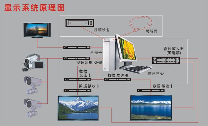 显示屏系统原理图 led显示屏工程类 产品信息 锐拓节能,锐拓照明,锐拓